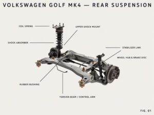 części tylnego zawieszenia Golf 4